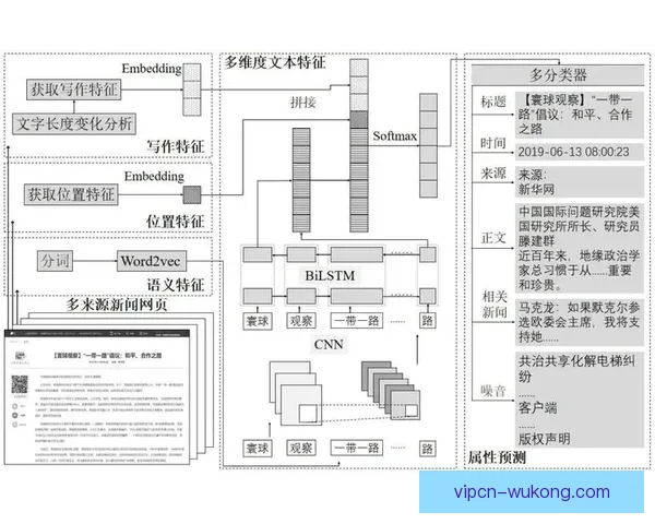 基于多维特征的网络足球视频直播真实性鉴定研究方法与应用探索 基于多维特征的网络足球视频直播真实性鉴定研究方法与应用探索